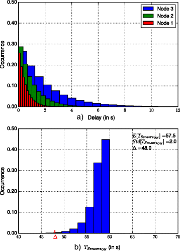 Fig. 17