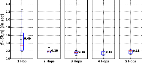 Fig. 29