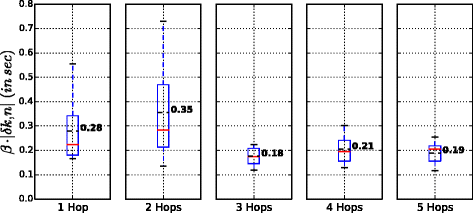 Fig. 31