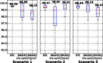 Fig. 33