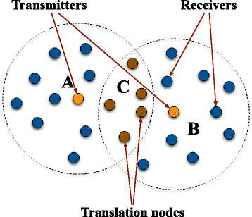 Fig. 5