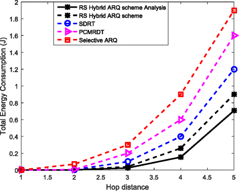 Fig. 10