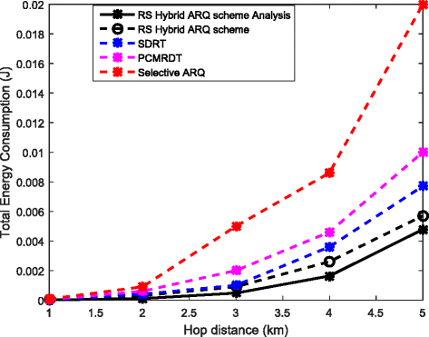 Fig. 11