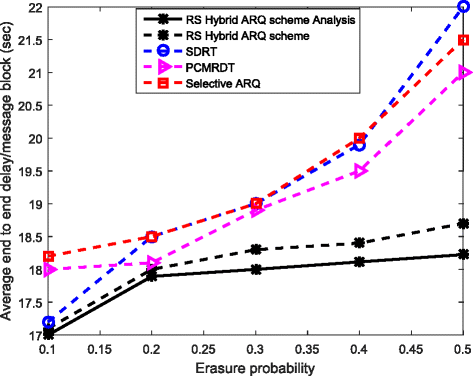 Fig. 13