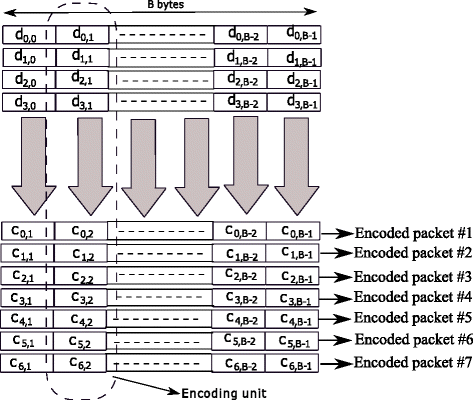 Fig. 3