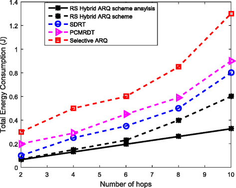 Fig. 8