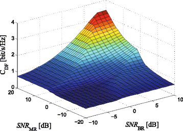 Fig. 11