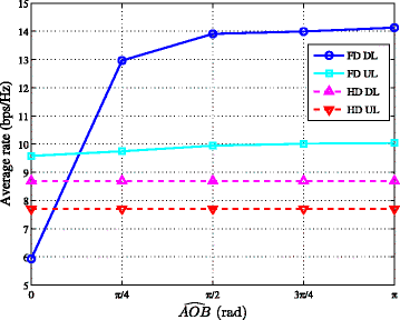 Fig. 9