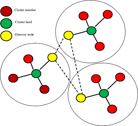 Fig. 1