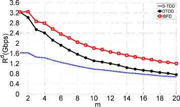 Fig. 11