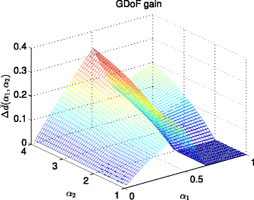 Fig. 10