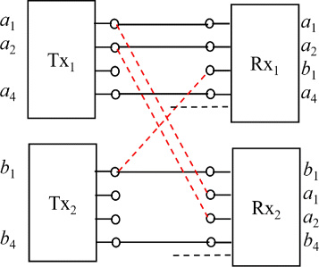 Fig. 3