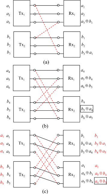 Fig. 5