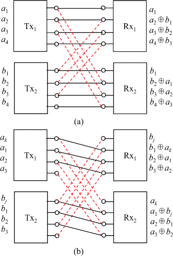 Fig. 6