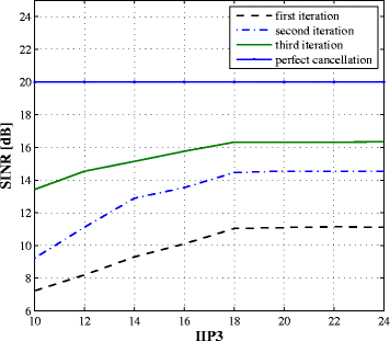 Fig. 12