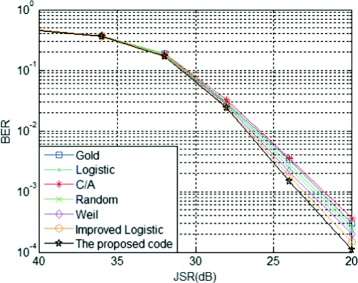 Fig. 10