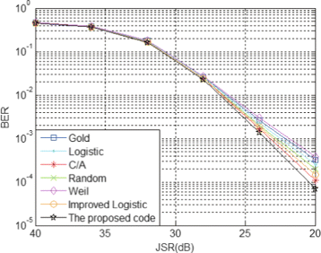 Fig. 11