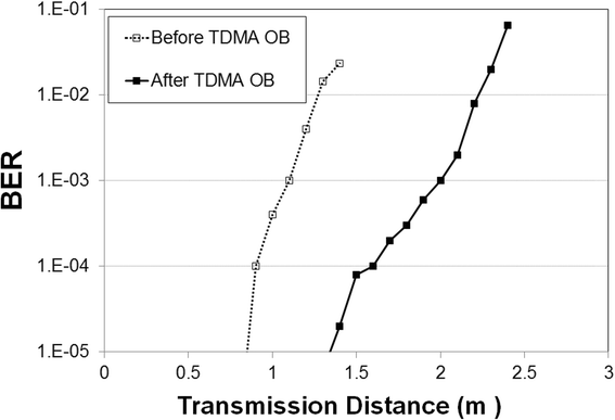 Fig. 10