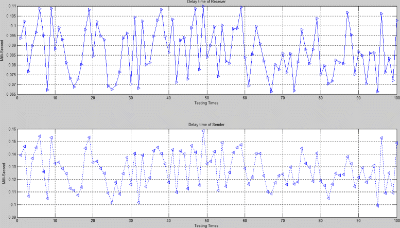 Fig. 12