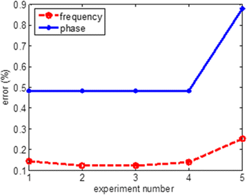 Fig. 16