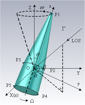 Fig. 1