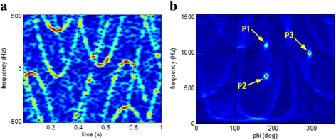 Fig. 7