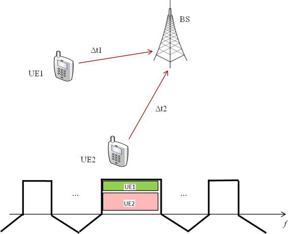 Fig. 17