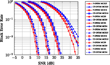 Fig. 23