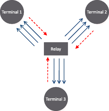 Fig. 3