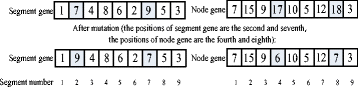 Fig. 9