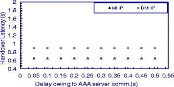 Fig. 12