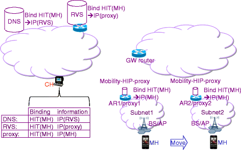 Fig. 2