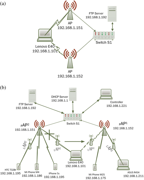 Fig. 4