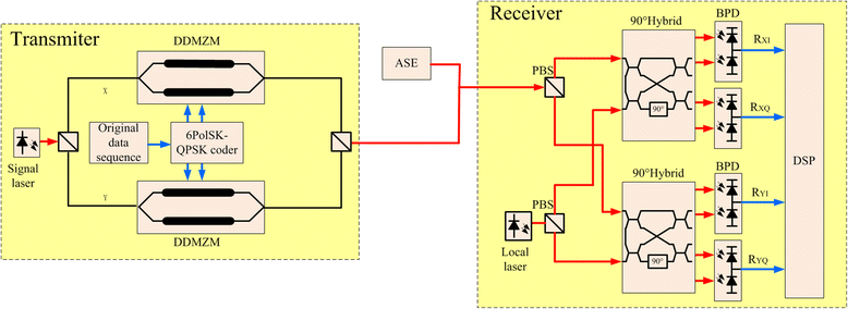 Fig. 5