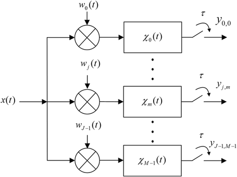 Fig. 2