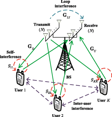 Fig. 1