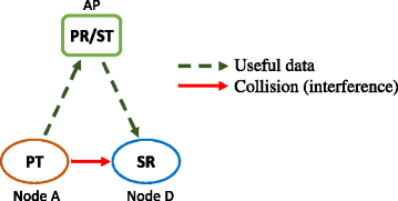 Fig. 3