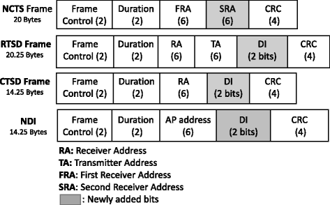 Fig. 4