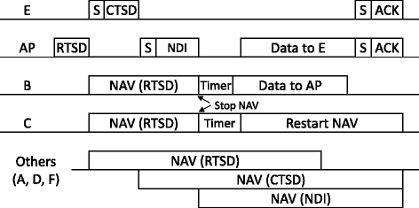 Fig. 6