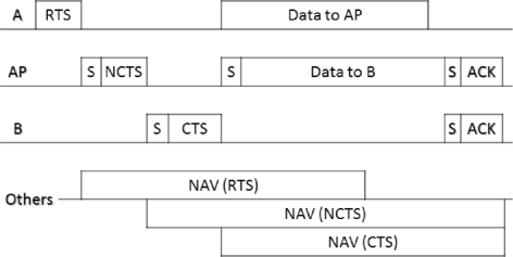 Fig. 7