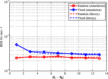 Fig. 12