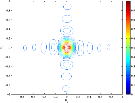 Fig. 7