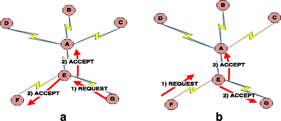 Fig. 6