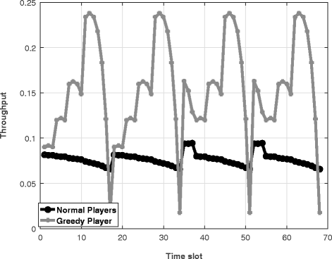 Fig. 3