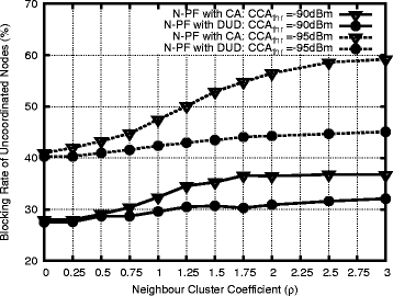 Fig. 10