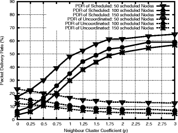 Fig. 11