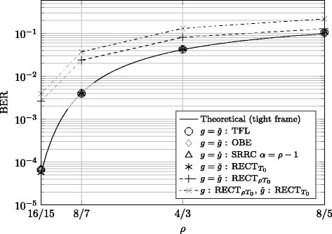 Fig. 10