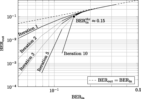 Fig. 12