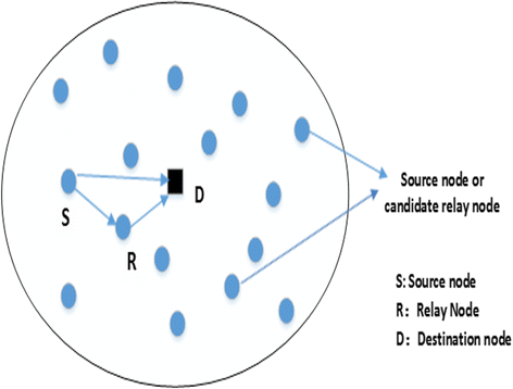 Fig. 1