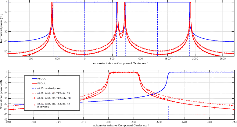 Fig. 8